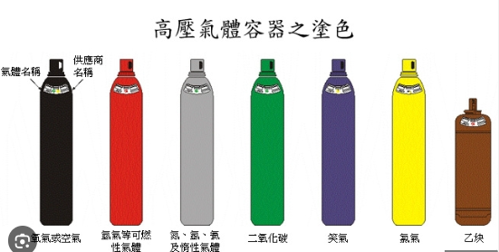 【新訓】高壓氣體供應及消費作業主管