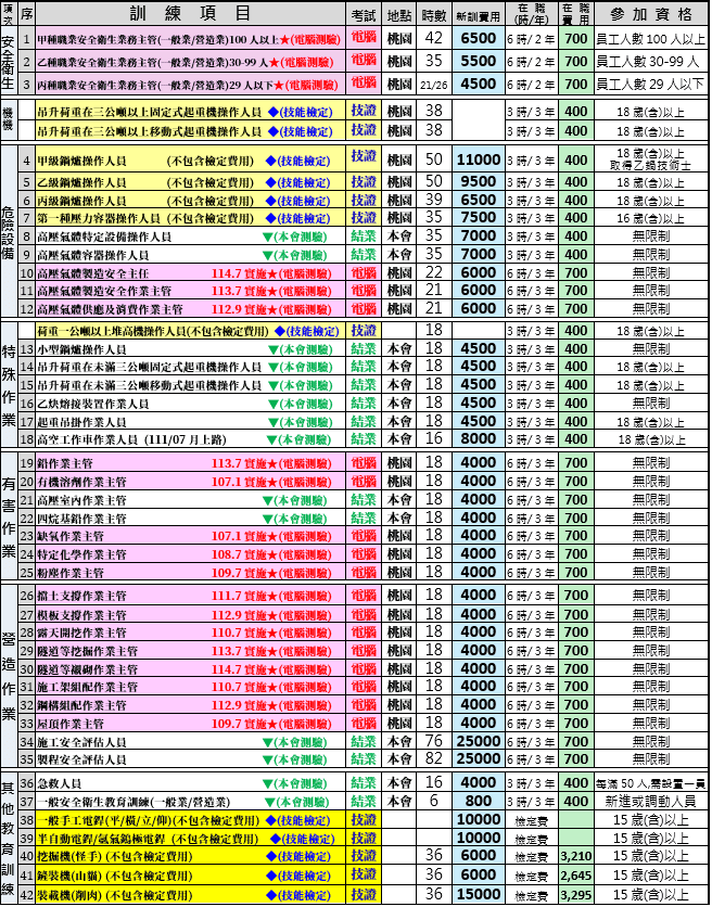 【課程訓練費用總表】中華民國技能發展協會附設職業訓練中心