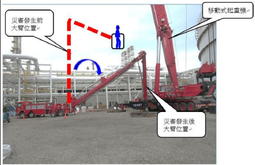 從事移動式起重機伸縮吊臂外部檢查作業發生墜落災害 