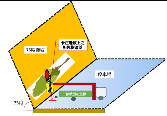 勞工從事作業時發生物體飛落致死災害