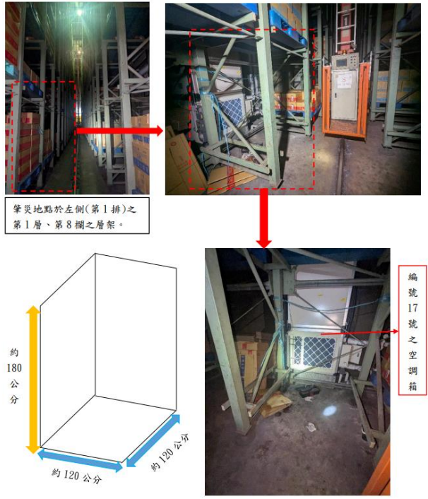 於自動倉儲從事檢修作業時發生被夾致死災害