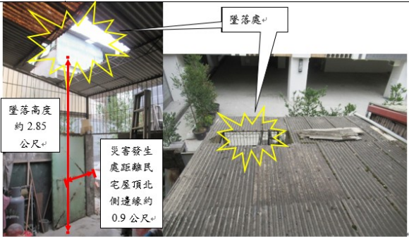 從事石綿瓦屋頂拆除作業發生墜落致死災害