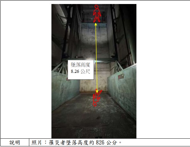 從事升降機式機械停車設備維護發生墜落致死災害