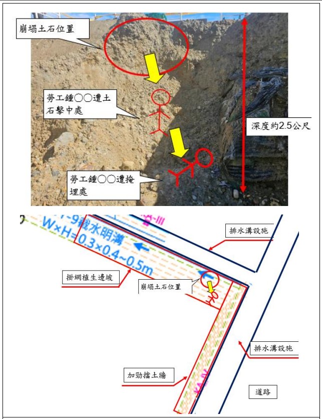 從事露天開挖作業發生物體崩塌災害致死重大職業災害