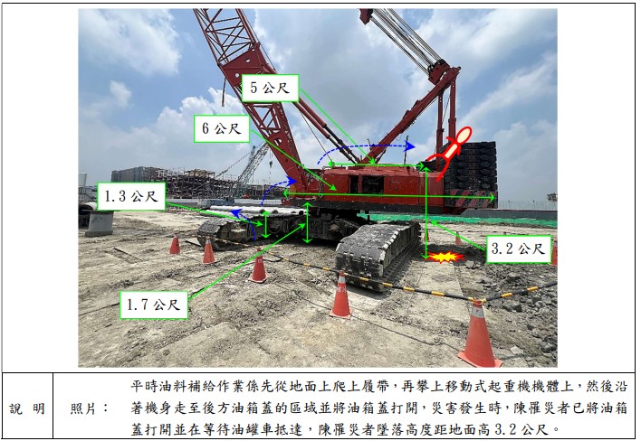 從事移動式起重機油料補給作業發生墜落致死災害