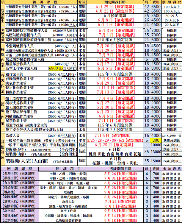 【最新開課時間表，補助課程名額有限】