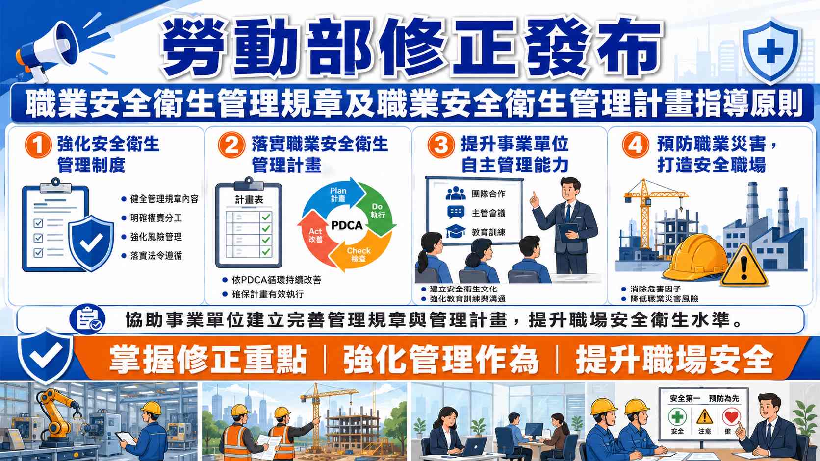職業安全衛生管理規章, 職業安全衛生管理計畫, 管理計畫指導原則, 勞動部, 職安署, 職業安全衛生, 職安管理, 安全衛生管理制度, PDCA, 風險管理, 職業災害預防, 事業單位, 安全衛生管理計畫, 職場安全, 職安法規