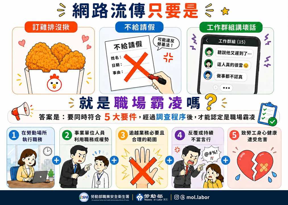 職場霸凌, 職場霸凌認定, 職場霸凌5大要件, 職場霸凌定義, 職場霸凌調查, 職場霸凌申訴, 工作群組講壞話, 不給請假, 訂雞排沒揪, 勞動部, 職安署, 職業安全衛生, 職場不法侵害, 職場霸凌防治, 職場霸凌教育訓練